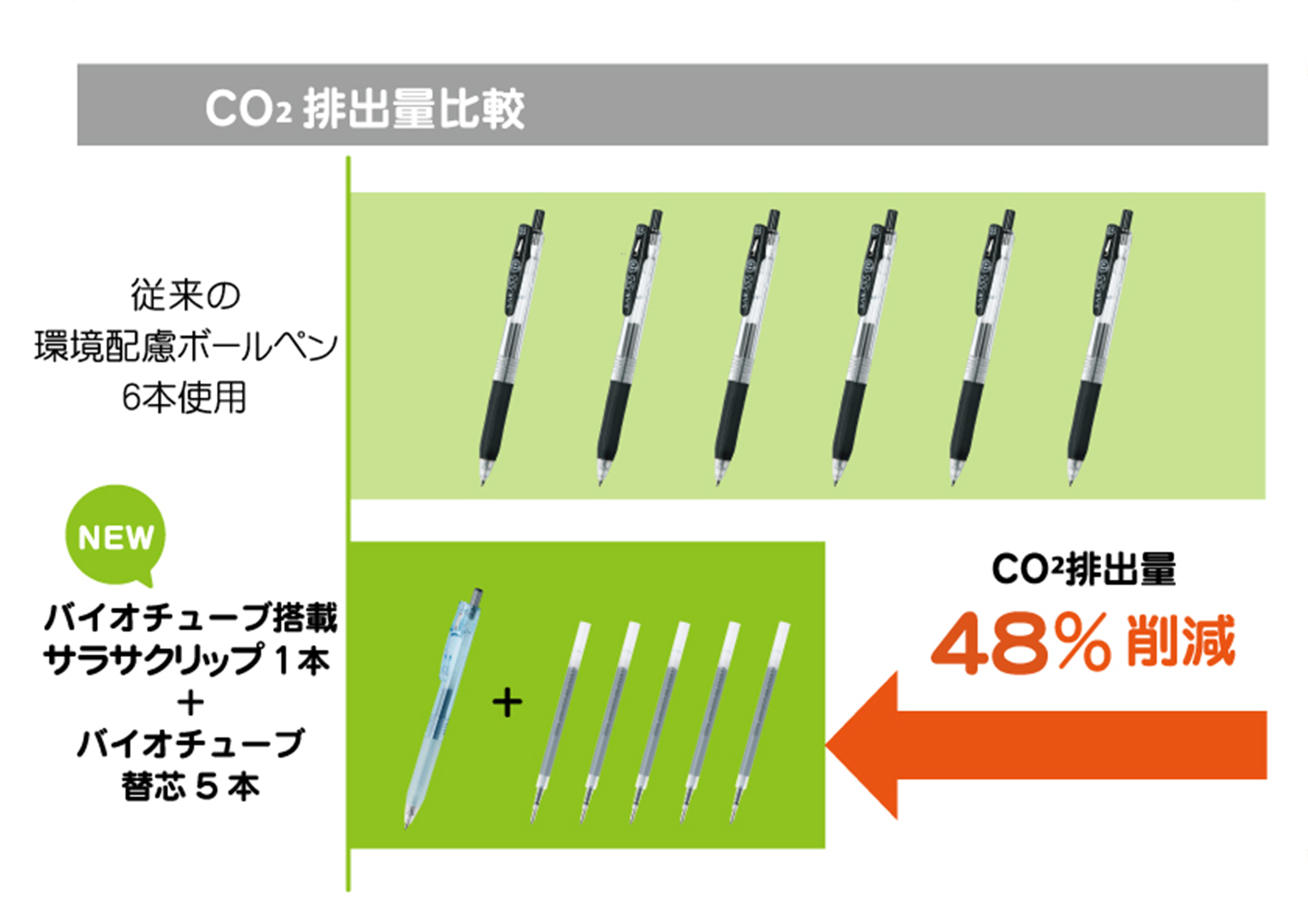 CO2排出量比較